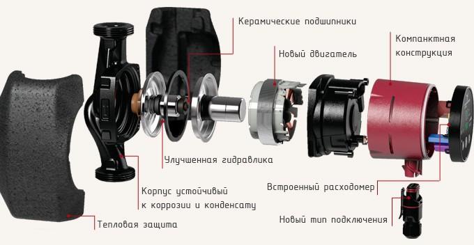 Схема Grundfos